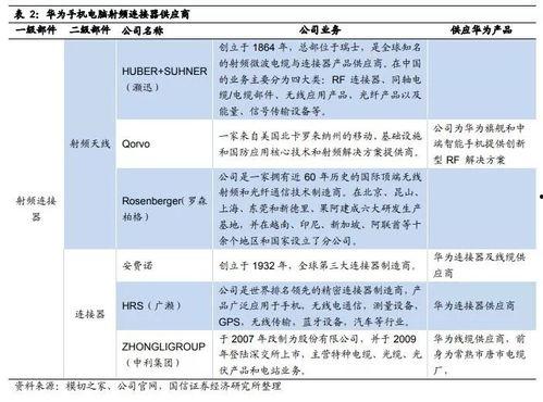 华为最新爆料情况分析,揭秘下一代旗舰手机的颠覆性创新与突破 第2张 华为最新爆料情况分析,揭秘下一代旗舰手机的颠覆性创新与突破 第2张